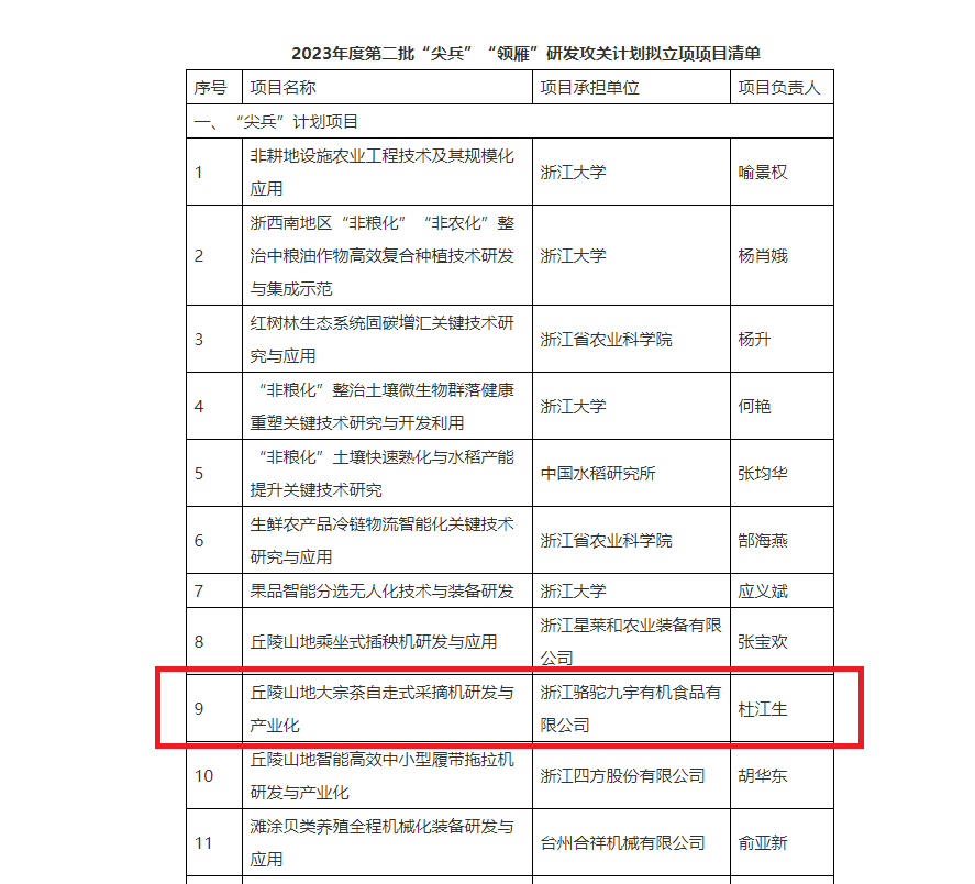 重磅！安博网页中国有限公司集团子公司项目获2023年度省“尖兵”“领雁”研发攻关计划立项