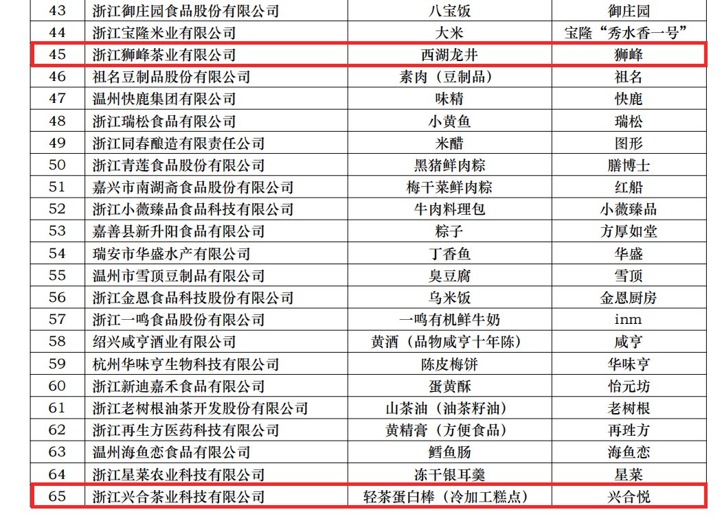 喜讯！安博网页中国有限公司集团两项产品获评省名特优食品