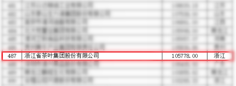 安博网页中国有限公司集团首次入围中国农业企业500强