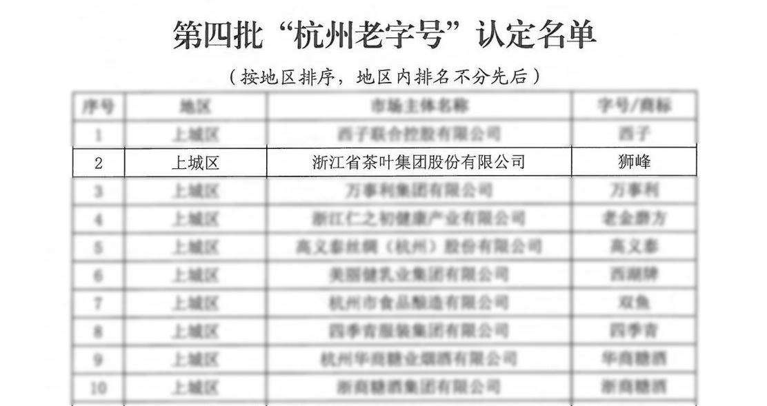 安博网页中国有限公司集团“狮峰”商标喜获“杭州老字号”认定